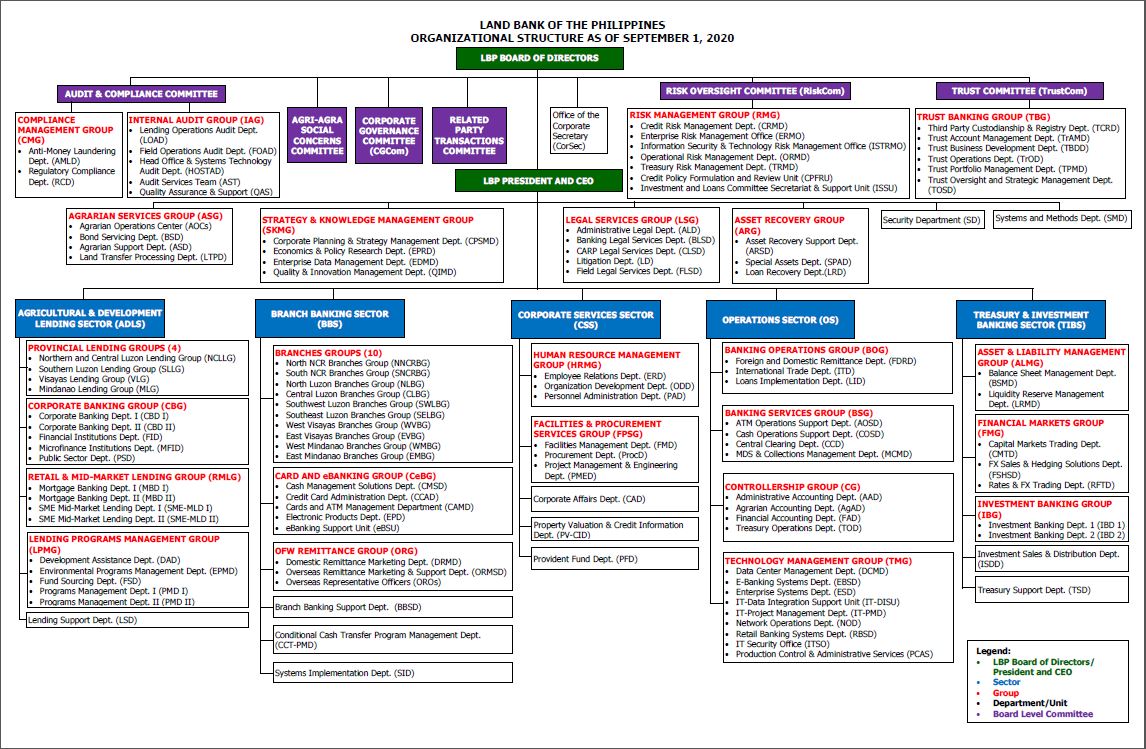 Land Bank of the Philippines | About Us